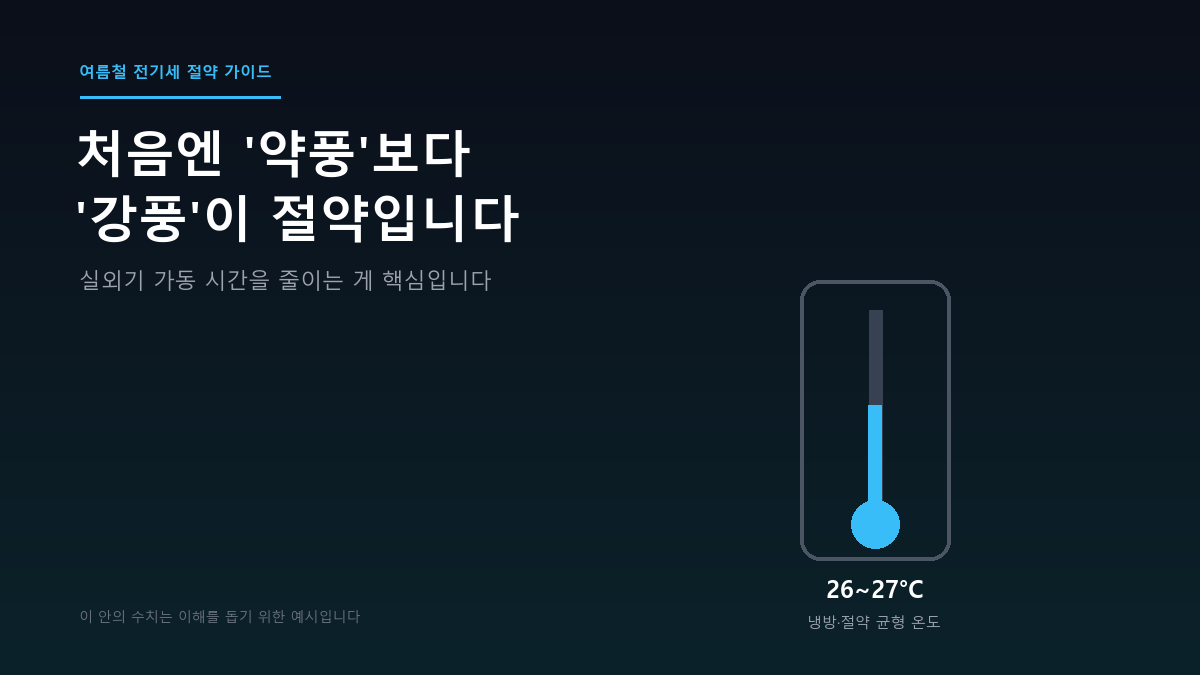 에어컨 냉방과 절약의 균형을 맞추는 적정 온도 26도에서 27도 사이를 보여주는 온도계 다이어그램