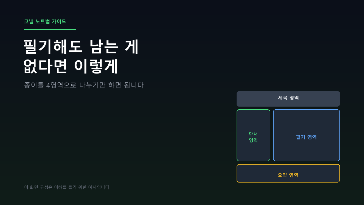 코넬 노트법 4영역 구조 안내 이미지